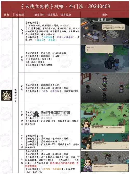 《大侠立志传》全武学获取方式一览 武学怎么获取图1