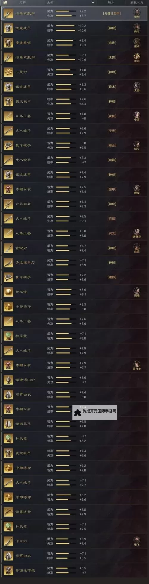 《雄霸九州》全神将属性一览表图1