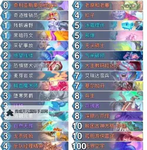 《炉石传说》标准模式快攻DK卡组推荐 快攻DK怎么构筑图1