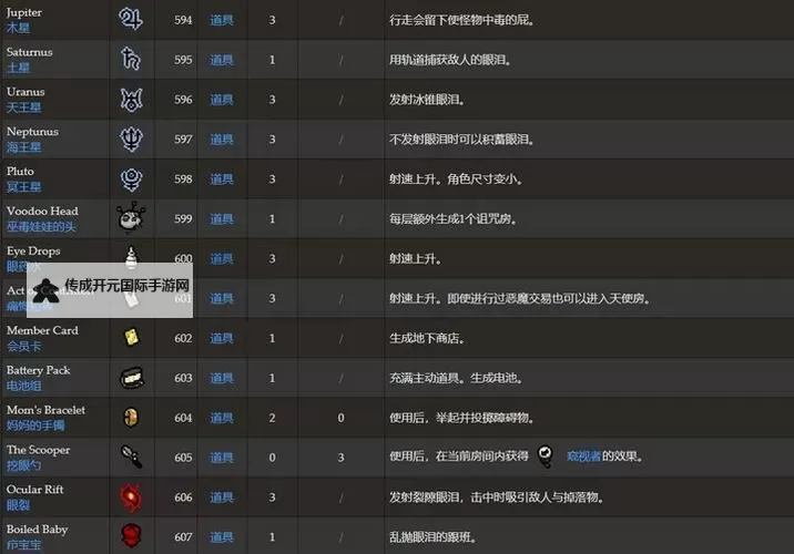 《以撒的结合忏悔》全流程路线图图1