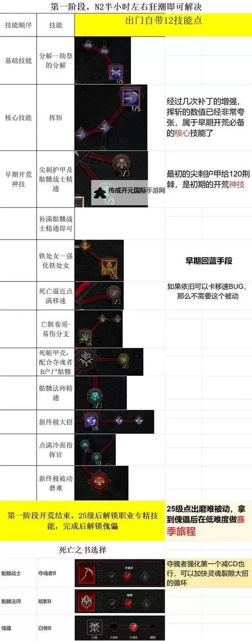《暗黑破坏神4》涅维斯克的樵夫任务攻略图1
