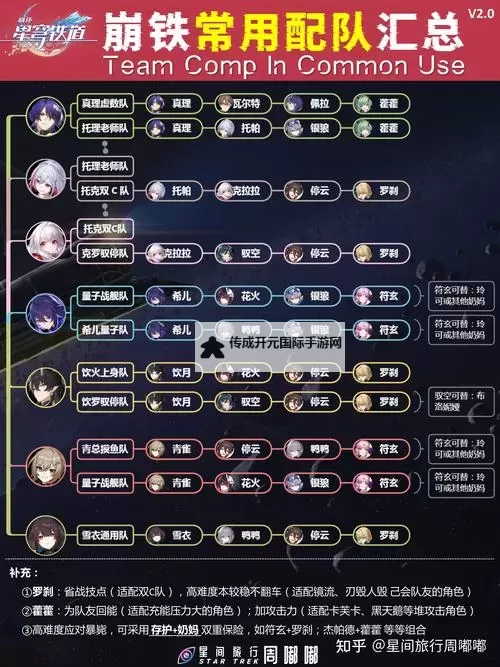 《崩坏星穹铁道》静流队伍及遗器搭配推荐图1