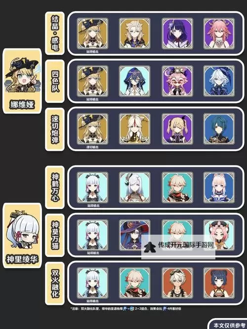 《原神》零命四星平民队伍推荐图1
