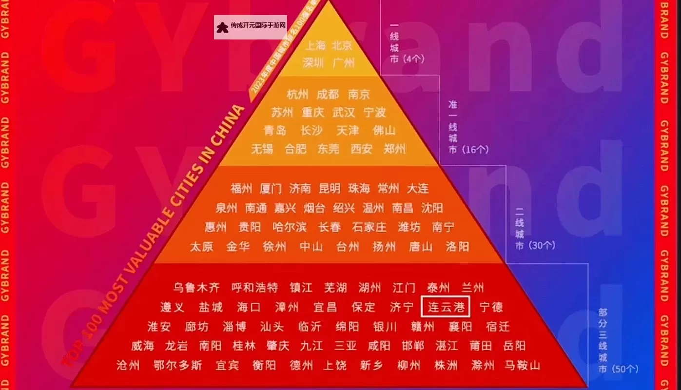 《永久看一二三四线：城市格局与发展新趋势的深度解析》图1