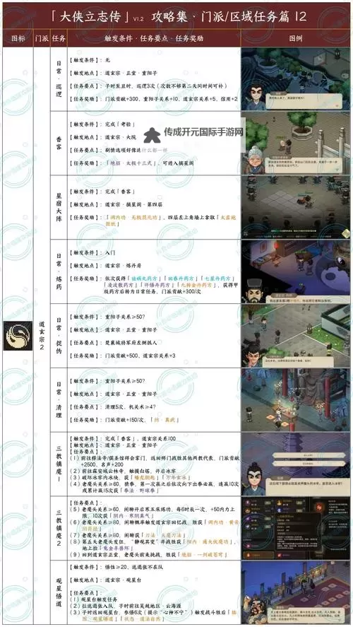 《大侠立志传》第二天获取无极洞心法教程图1