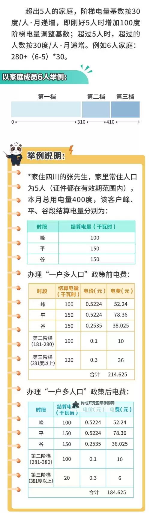 韩国三色电费2025：未来能源消费新趋势解析图1