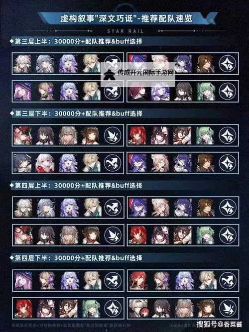 《崩坏星穹铁道》虚构叙事满星攻略 虚构叙事阵容搭配推荐图1