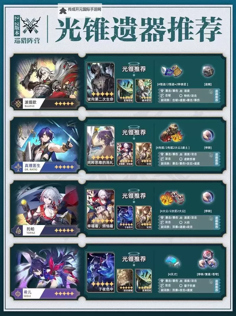 《崩坏星穹铁道》全四星光锥适用角色推荐 全四星光锥效果介绍与所需突破材料一览图1