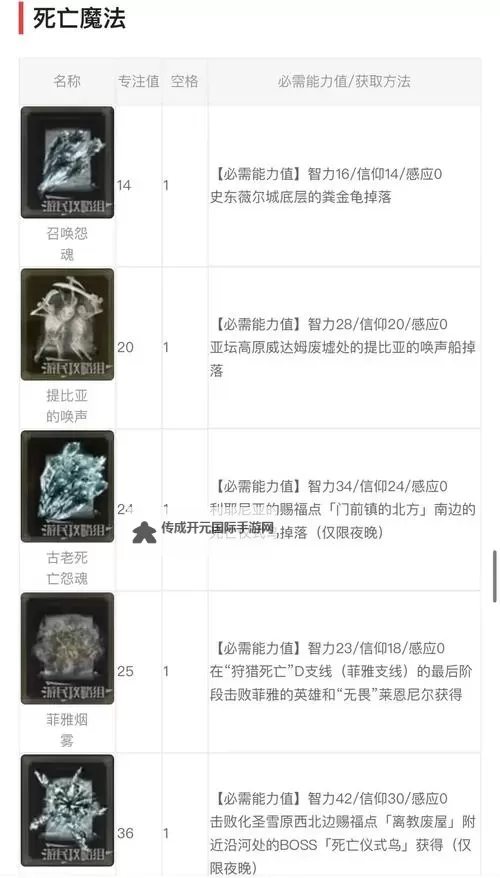 《艾尔登法环》爆散结晶魔法获取方式 爆散结晶怎么获得图1