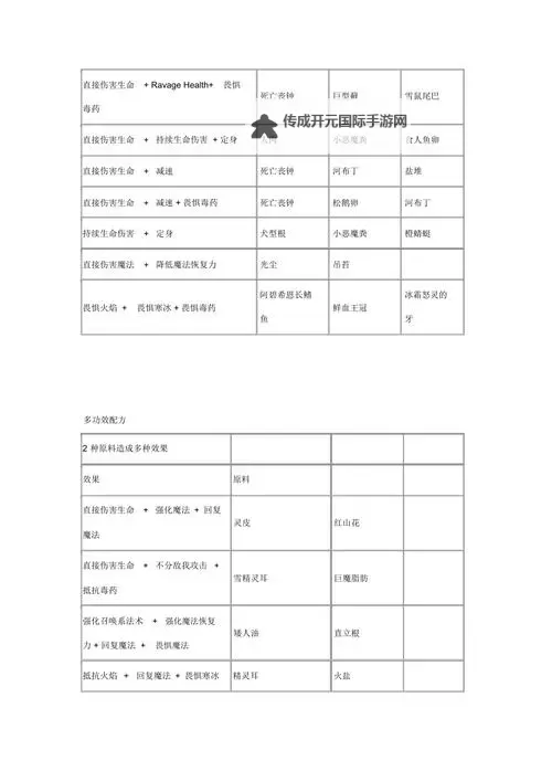 《上古卷轴5》炼金配方一览图1