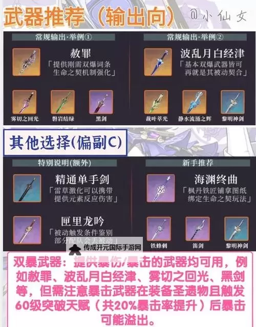 《原神》克洛琳德全方位培养攻略 克洛琳德突破素材采集路线分享图1