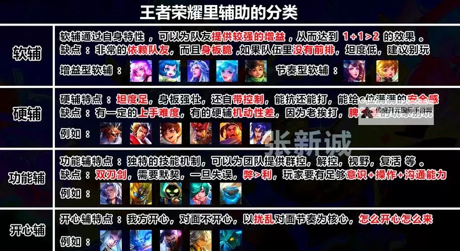《荣耀时刻》军团玩法介绍  荣耀时刻军团玩法攻略图1