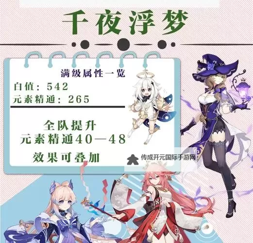 《原神》4.4纳西妲武器及圣遗物推荐 纳西妲配队建议图1