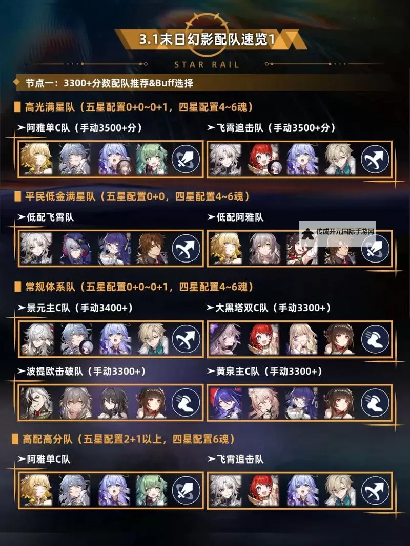 《崩坏星穹铁道》末日幻影模式介绍 末日幻影玩法简介图1