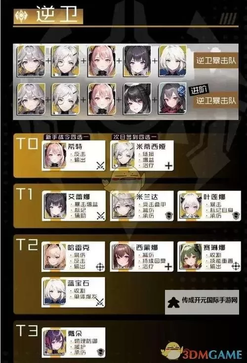 《战火使命》角色攻略 | 『阿加莎』角色详解！图1