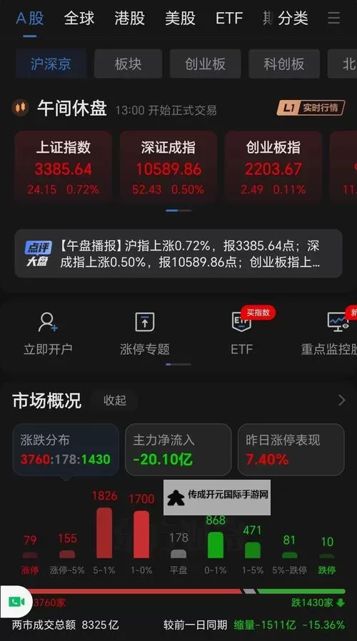 中文在线12月18日快速反弹：创收新高展现强劲复苏势头图1
