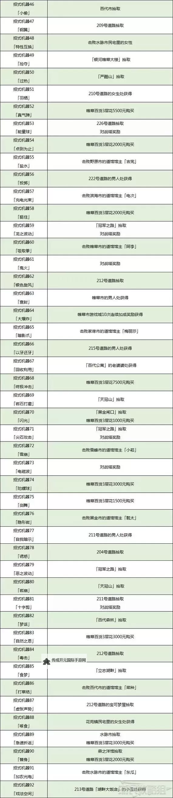 《宝可梦探险寻宝》技能石列表及入手方法 技能石怎么获得图1