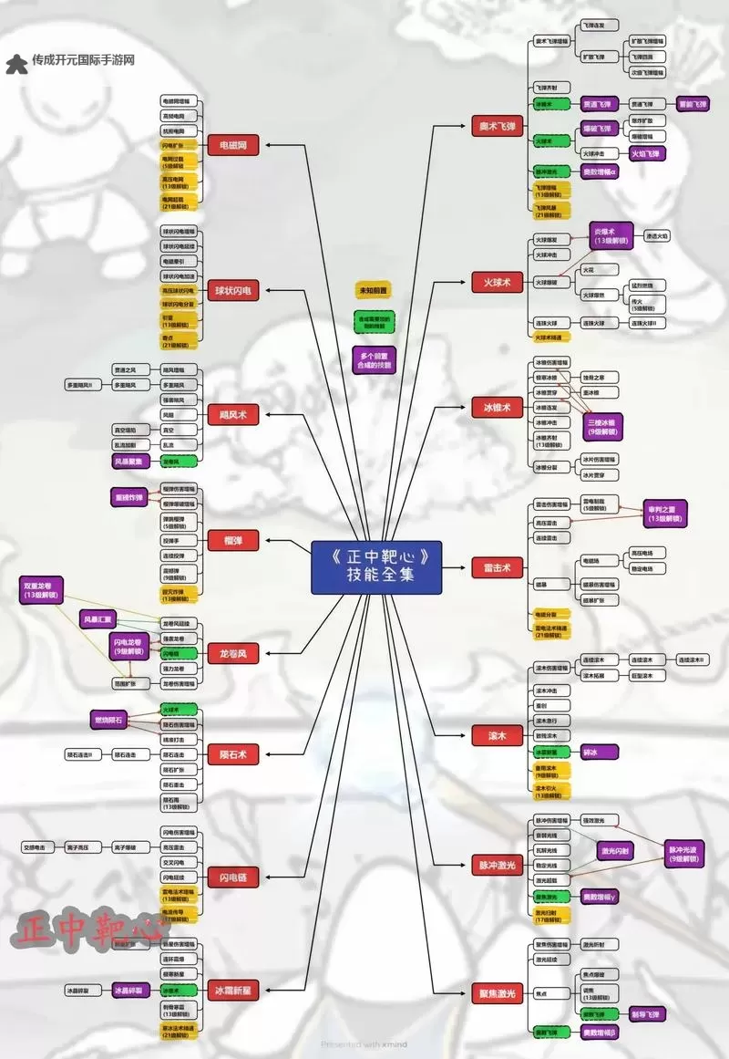 《七日世界》正中靶心武器配装推荐 正中靶心怎么搭配图1