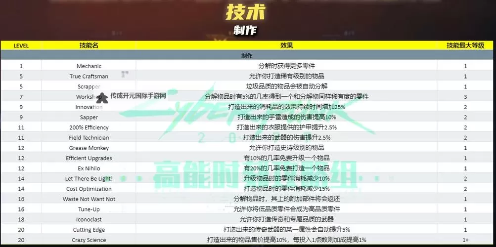 《赛博朋克2077》技能属性推荐及刷级方法图1