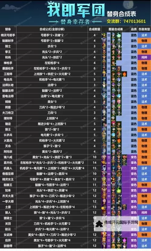 《我即军团：替身幸存者》雷电法师合成攻略 雷电法师怎么合成图1