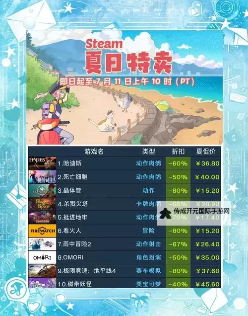 五大steam夏季促销游戏合集 有哪些值得入手的夏促游戏图1