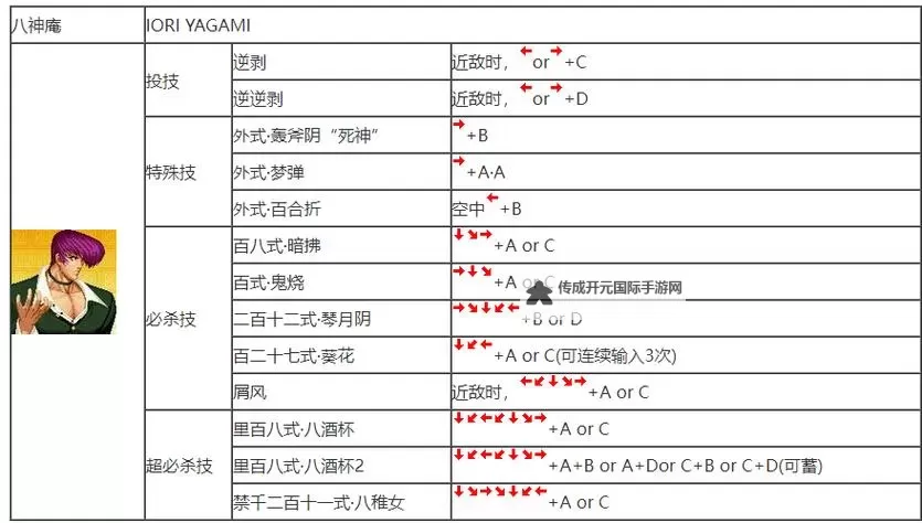 《拳皇97》不可防御波使用技巧图文一览 不可防御波怎么用图1