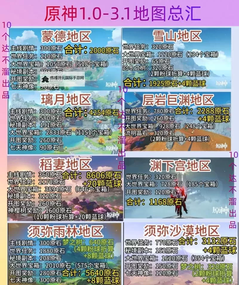 《原神》4.6全属性石头掉落怪物汇总图2