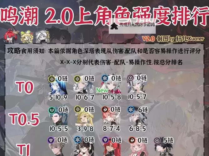 《鸣潮》2.1版本全角色强度排行榜图1