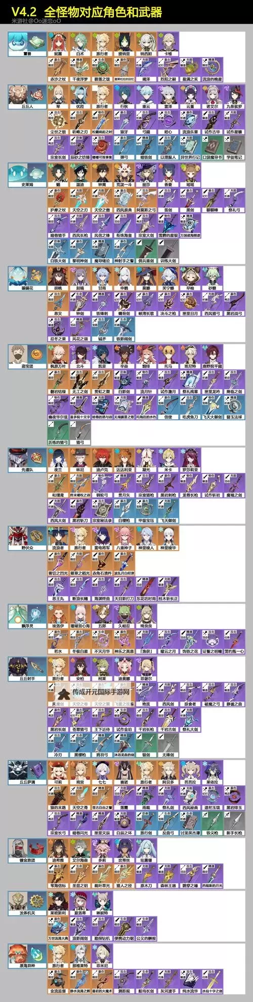《原神》4.6全属性石头掉落怪物汇总图1