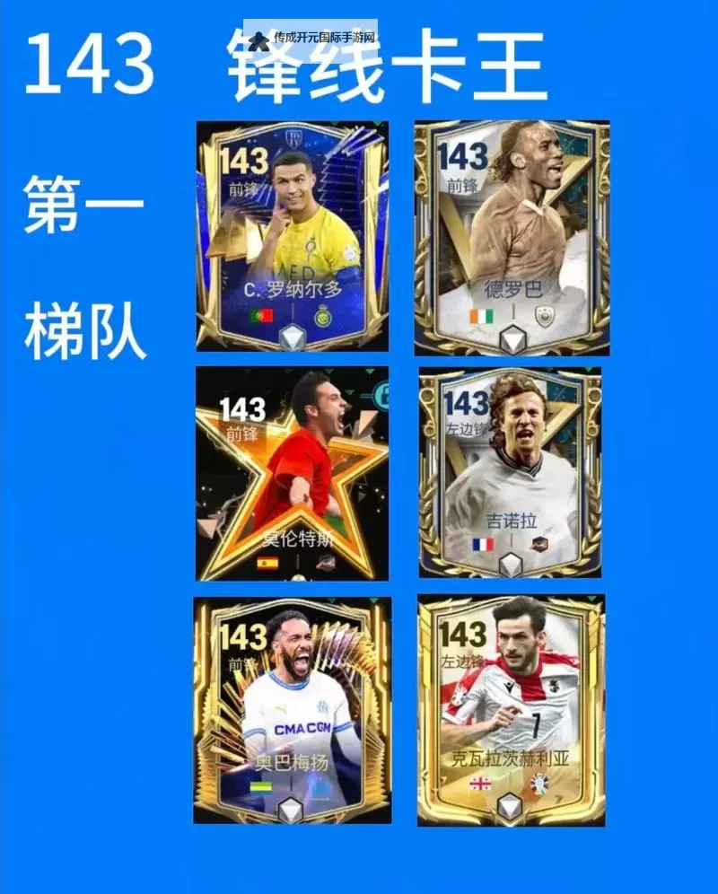 《FIFA17》盘带能力排名 谁盘带最强图1