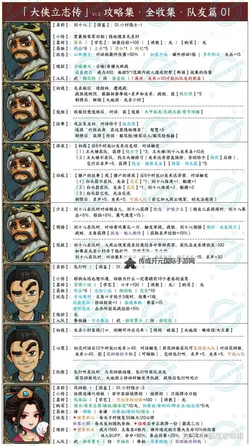 《大侠立志传》46级越级击杀楚狂生教程图1