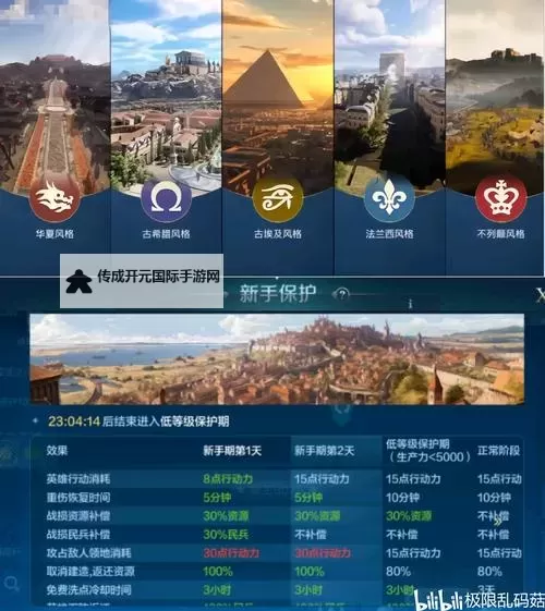 《世界启元》S2三顾肉队玩法讲解图1
