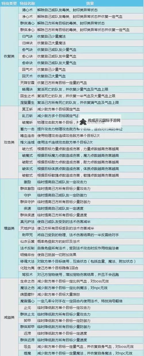 《武林盛典》装备养成攻略：装备强化和宝石镶嵌详解！图1