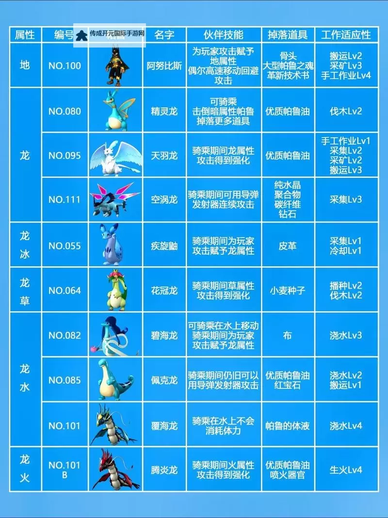《幻兽帕鲁》杰诺多兰数据及捕捉方式一览图1