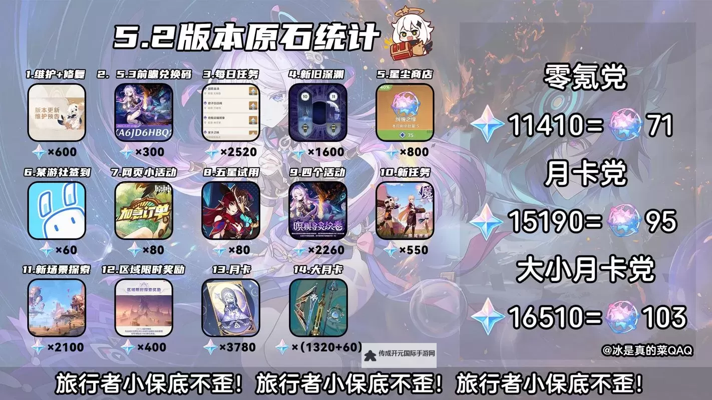 《原神》5.1版本原石数量统计 5.1版本能获得多少原石图1