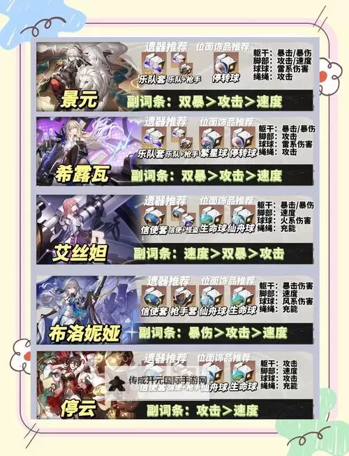 《崩坏星穹铁道》记忆开拓者培养指南 冰主怎么培养图1