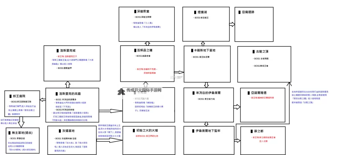 《黑暗之魂3》刷舌头方法地点攻略 舌头怎么刷图1