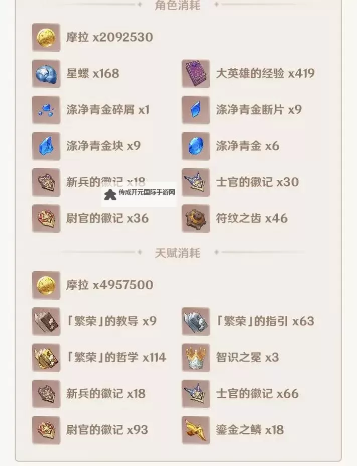 《原神》4.8夜兰一图流养成攻略 夜兰武器圣遗物及配队推荐图1