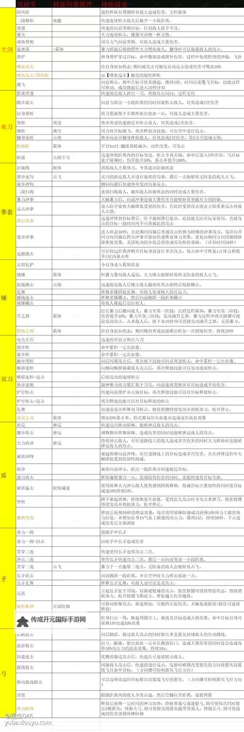 《灵魂面甲》新手开荒技巧讲解图1