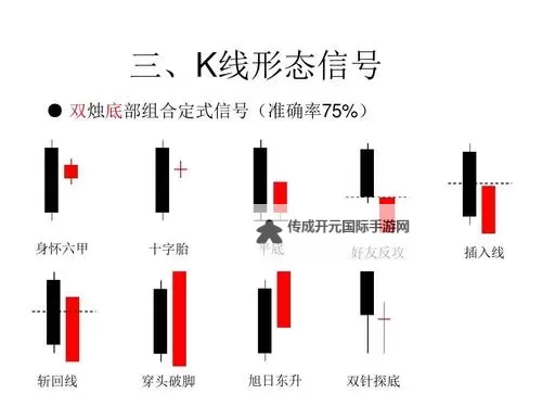 探索最新投资策略：K线频道在线官方入口全面指南图1