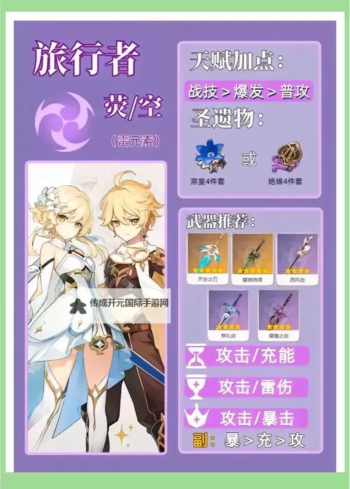 《原神》2.3版火属性角色出装推荐图1