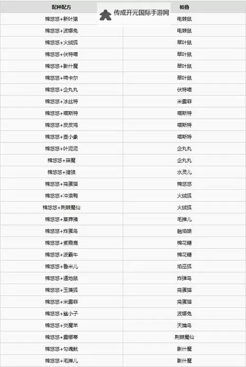 《幻兽帕鲁》全被动技能效果及配种词条推荐 好用被动技能推荐图1