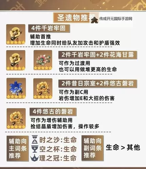 《原神》钟离各流派装备选择指南图1