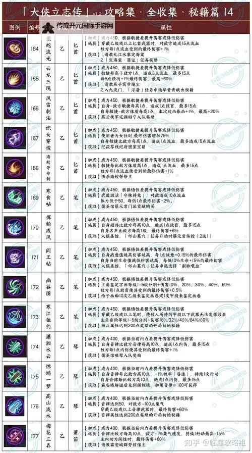 《大侠立志传》EA版新手开荒全面攻略 开局加点与门派、剧情任务指南图1
