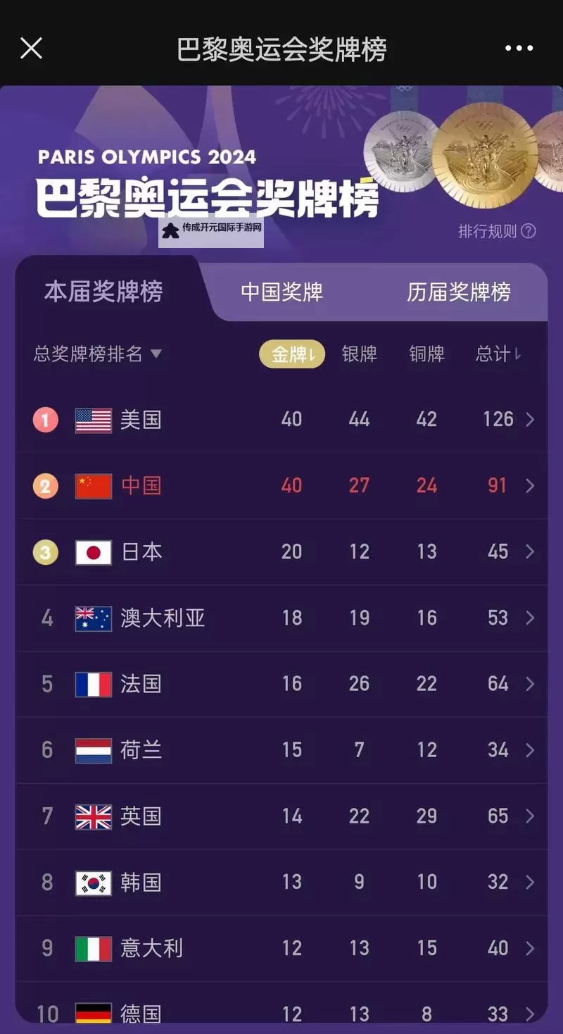 2024巴黎奥运会羽毛球项目中国队选手名单与比赛时间图1