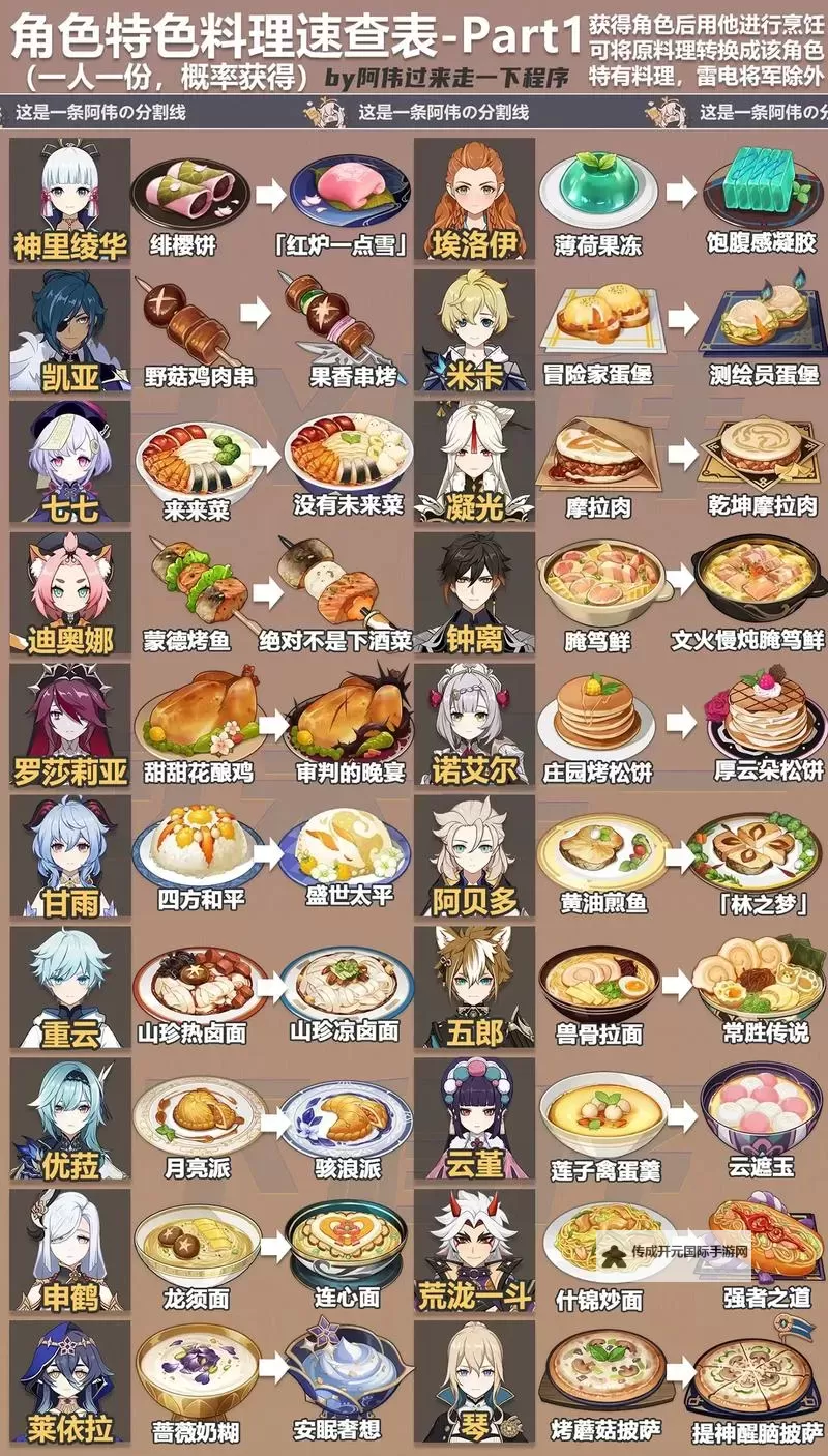 《原神》3.3版本UP池角色特殊料理一览图1