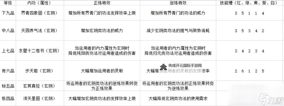 《太吾绘卷》防具破刃及坚韧值一览 太吾绘卷破刃和坚韧有什么用图1