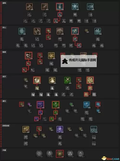 《暗黑破坏神4》电弧法技能加点与出装推荐 电弧法Build分享图1