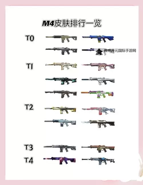 《无畏契约》4.27外网皮肤排名图1