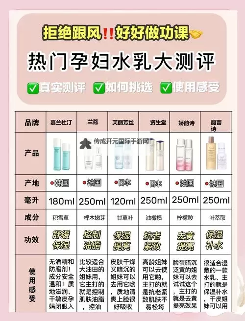 孕妇水乳理论片：孕期护肤的科学指导与实用技巧图1